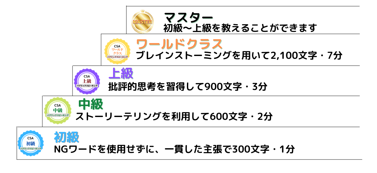 新講座全体マスターまで