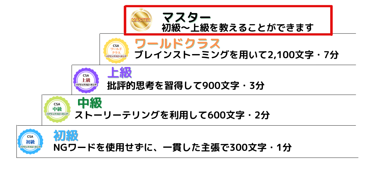 新講座全体マスターまで(マスター赤枠)